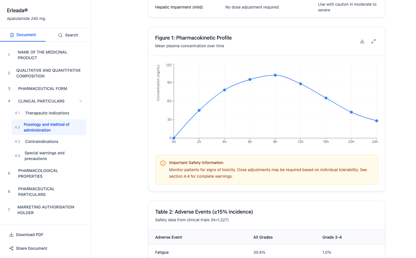 Data points on top of landscape